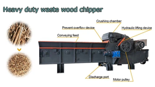 Linja ta 'Produzzjoni ta' Chipper tal-Injam Simplifikata: Mill-Iskart tal-Inj...