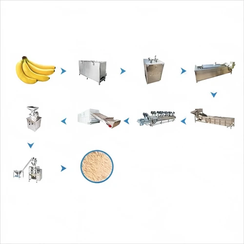 Linja ta 'Produzzjoni tat-Trab tal-Banana